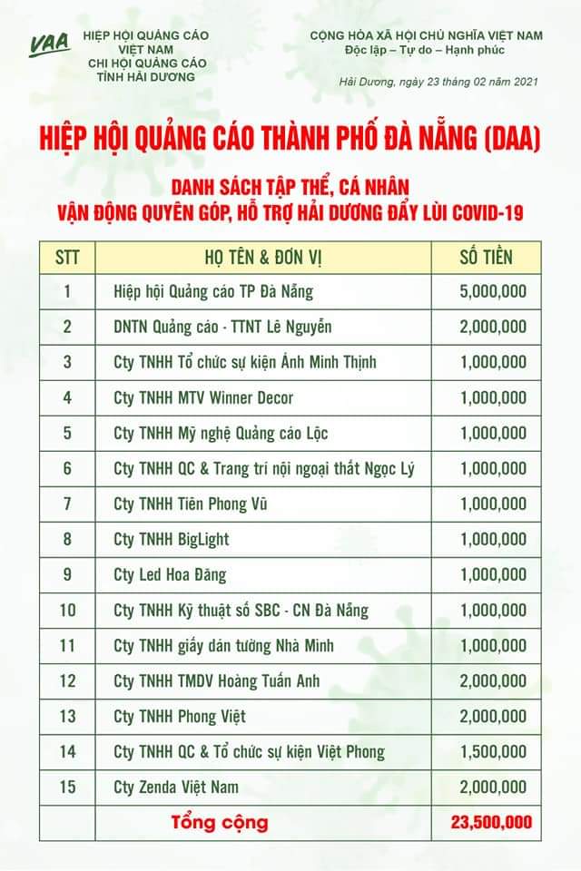 Hiệp hội quảng cáo đà nẵng ủng hộ chống dịch
