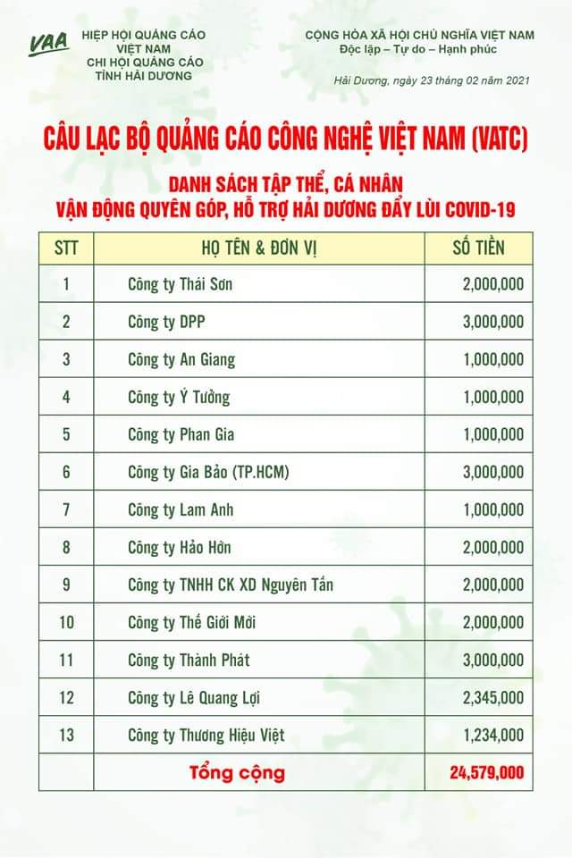 CLB công nghệ quảng cáo việt nam ủng hộ chống dịch covid 19